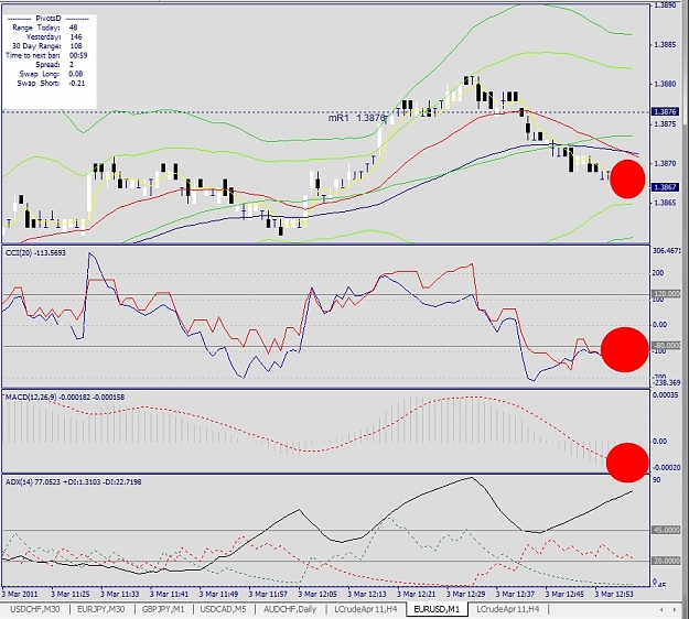 Click to Enlarge

Name: EURUSD, M1, 2011 March 03, v1.jpg
Size: 362 KB