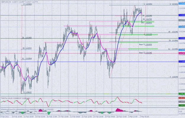 Click to Enlarge

Name: mar 3 gu hrly 11am cet.gif
Size: 30 KB