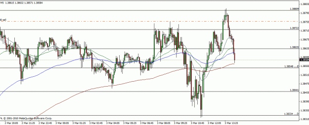 Click to Enlarge

Name: eurusd.gif
Size: 20 KB