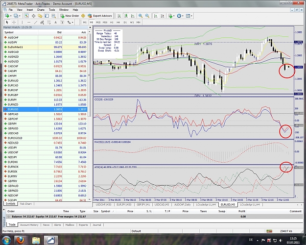 Click to Enlarge

Name: EURUSD, M5, 2011 March 03, v5.jpg
Size: 776 KB