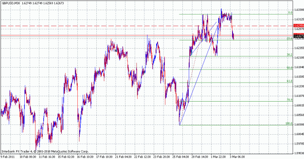 Click to Enlarge

Name: gbpusd_m30.gif
Size: 28 KB