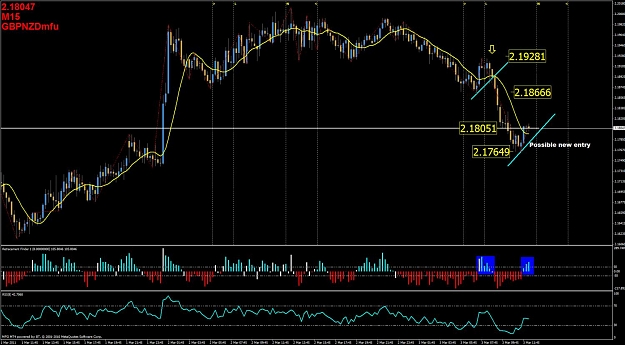 Click to Enlarge

Name: gbpnzd update 3032011 - 4.28 am pst.jpg
Size: 138 KB