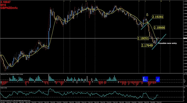 Click to Enlarge

Name: gbpnzd update 3032011 - 4.28 am pst.jpg
Size: 138 KB
