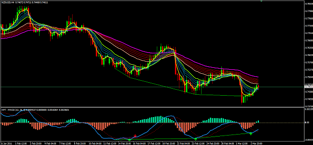Click to Enlarge

Name: NZDUSD H4 Bullish Divergence.PNG
Size: 63 KB