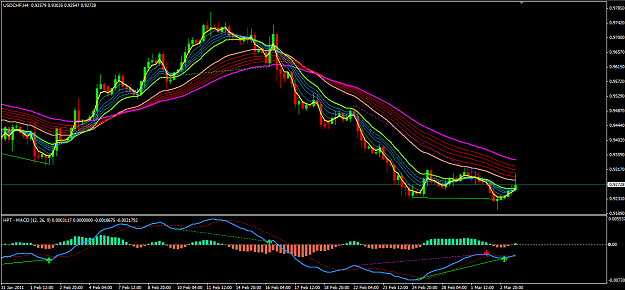Click to Enlarge

Name: USDCHF H4 Bullish Divergence.PNG
Size: 64 KB
