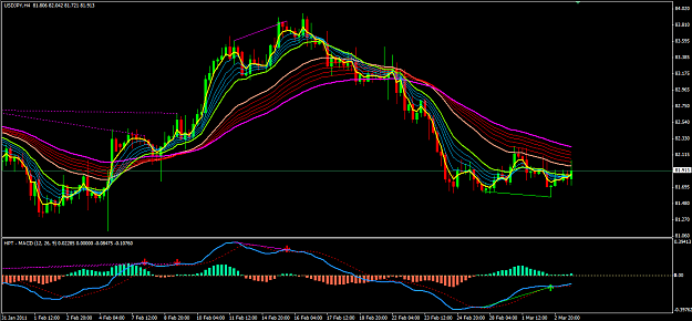 Click to Enlarge

Name: USDJPY H4 Bullish Divergence.PNG
Size: 65 KB
