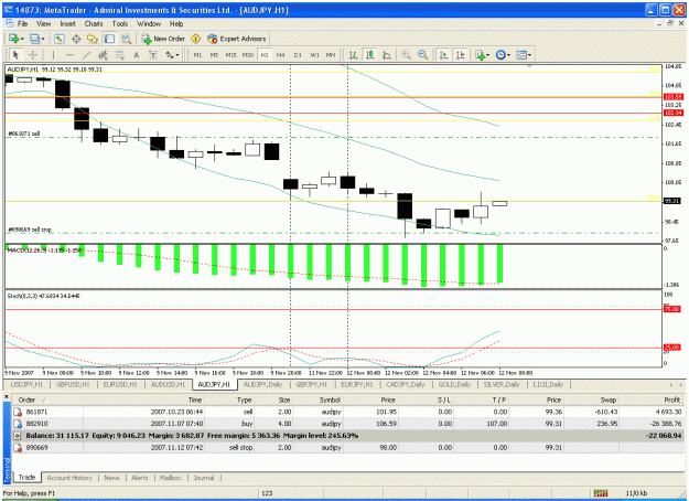 Click to Enlarge

Name: audjpy 12.11.gif
Size: 41 KB