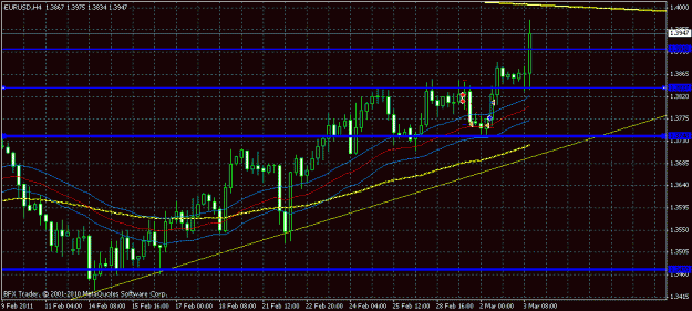 Click to Enlarge

Name: eurusd 4hh.gif
Size: 21 KB