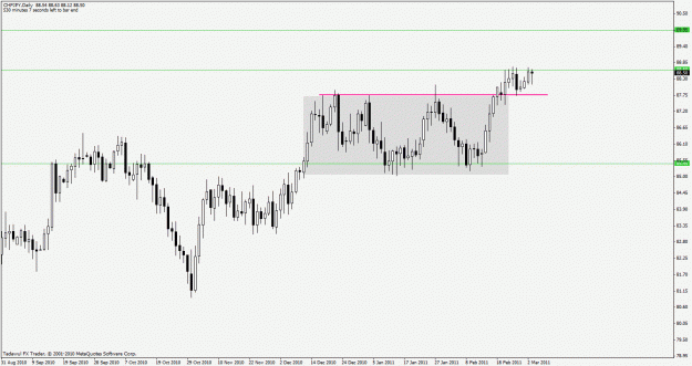 Click to Enlarge

Name: chfjpy.gif
Size: 21 KB