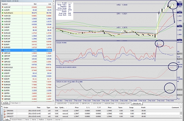 Click to Enlarge

Name: EURUSD, M1, 2011 March 03, 14h46.jpg
Size: 674 KB