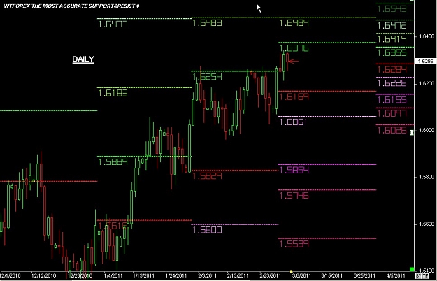 Click to Enlarge

Name: S & L  LEVELS 19 Mar. 03, 2011 09.24.jpg
Size: 99 KB