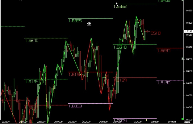 Click to Enlarge

Name: S & L  LEVELS 21 Mar. 03, 2011 09.28.jpg
Size: 97 KB