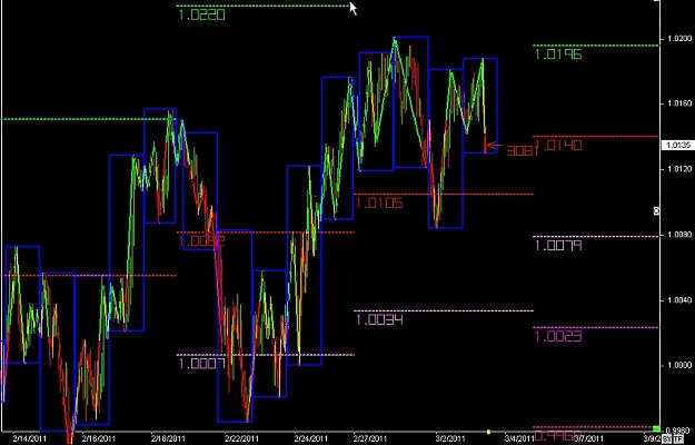 Click to Enlarge

Name: S & L  LEVELS 23 Mar. 03, 2011 10.08.jpg
Size: 101 KB