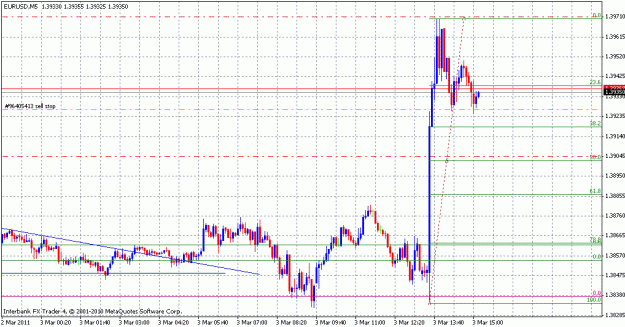 Click to Enlarge

Name: eurusd_m5.gif
Size: 21 KB