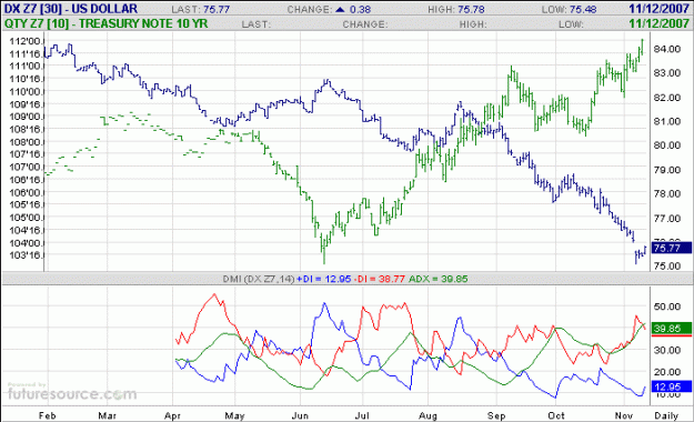 Click to Enlarge

Name: DXQTY.2007-11-12.gif
Size: 20 KB