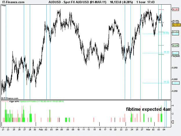 Click to Enlarge

Name: 1hr  FX AUD_USD (01-MAR-11).png
Size: 15 KB
