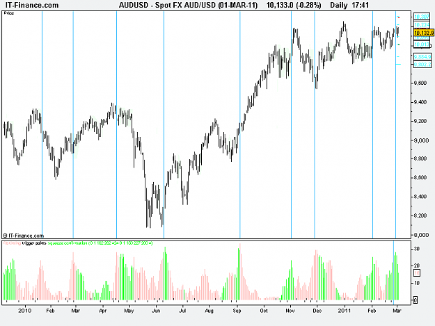 Click to Enlarge

Name: Spot FX AUD_USD (01-MAR-11).png
Size: 15 KB