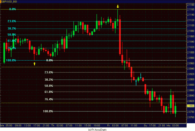 Click to Enlarge

Name: HOURLY POUND DOLLAR.GIF
Size: 32 KB