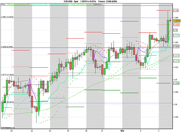 Click to Enlarge

Name: 2011-03-03_18h58_ EURUSD _ min180 _ (075) candle + PP + ST1.PNG
Size: 27 KB