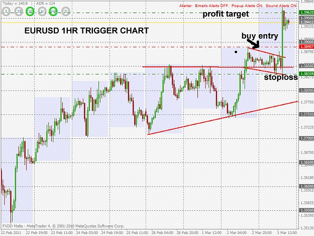 Click to Enlarge

Name: eurusd triangle breakout.jpg
Size: 121 KB
