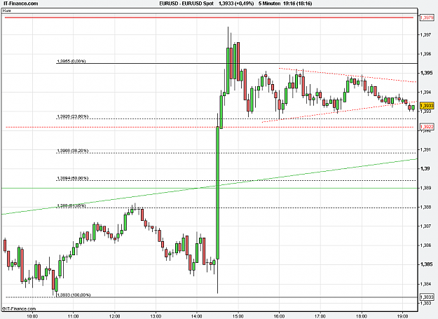 Click to Enlarge

Name: 2011-05-03_19h16_ EURUSD _ min005 _ (120) candle + PP + TL.PNG
Size: 20 KB