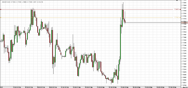 Click to Enlarge

Name: Chart_EUR_NOK_Hourly_snapshot.png
Size: 23 KB