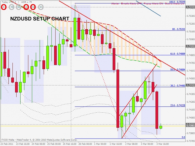 Click to Enlarge

Name: nzdusd swing trade.jpg
Size: 121 KB
