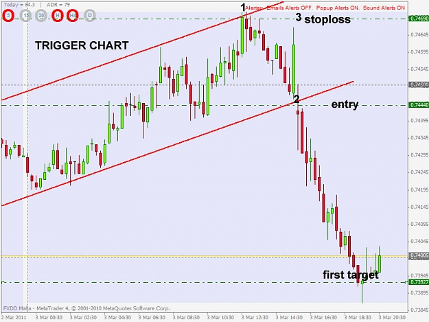 Click to Enlarge

Name: nzdusd swing trade trigger chart.jpg
Size: 93 KB