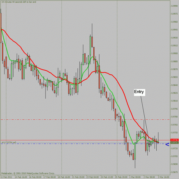 Click to Enlarge

Name: usdcad.gif
Size: 23 KB
