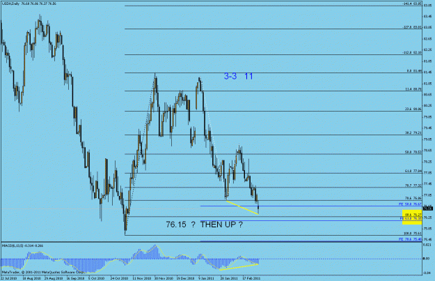 Click to Enlarge

Name: 78  daily 3- 3-11.gif
Size: 23 KB