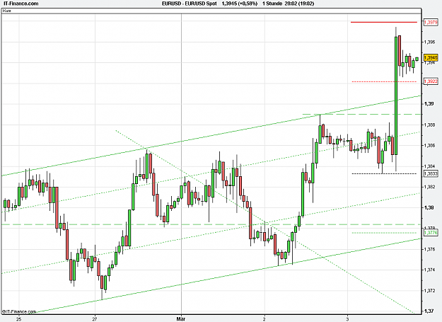Click to Enlarge

Name: 2011-05-03_20h02_ EURUSD _ min060 _ (120) candle + PP + TL.PNG
Size: 20 KB