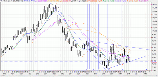 Click to Enlarge

Name: 2011-03-03 _ (20h18 CET) USD-INX xMonth _ 000 bar 188-193-30.GIF
Size: 51 KB