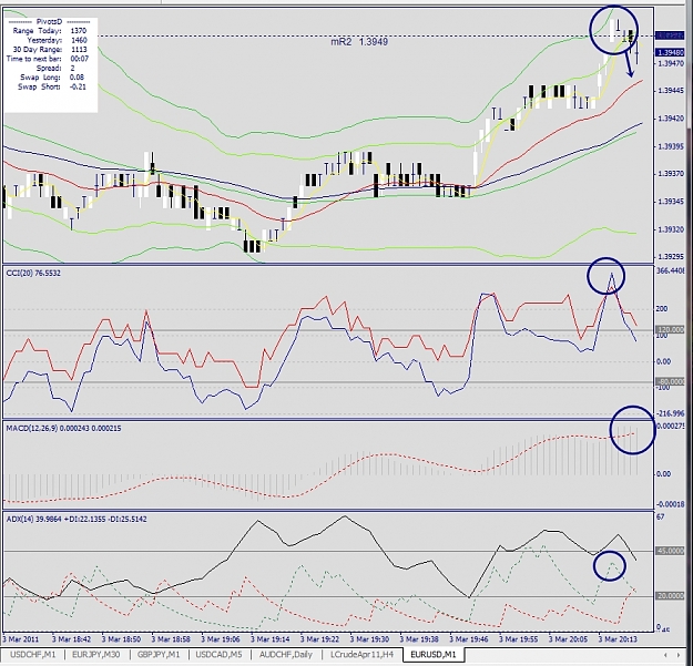 Click to Enlarge

Name: EURUSD, M1, 2011 March 03, 20h13.jpg
Size: 405 KB