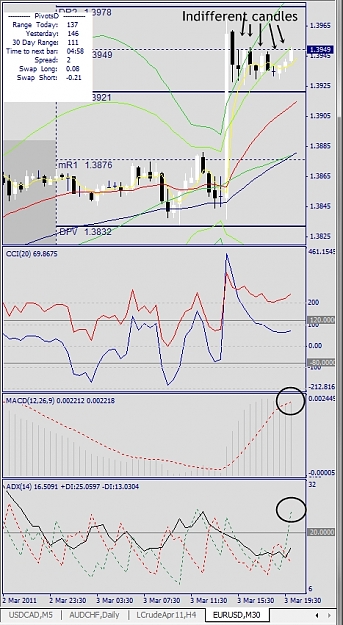 Click to Enlarge

Name: EURUSD, M30, 2011 March 03, 20h25.jpg
Size: 250 KB