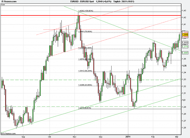 Click to Enlarge

Name: 2011-05-03_20h51_ EURUSD _ min060 _ (150) candle + PP + TL.PNG
Size: 24 KB