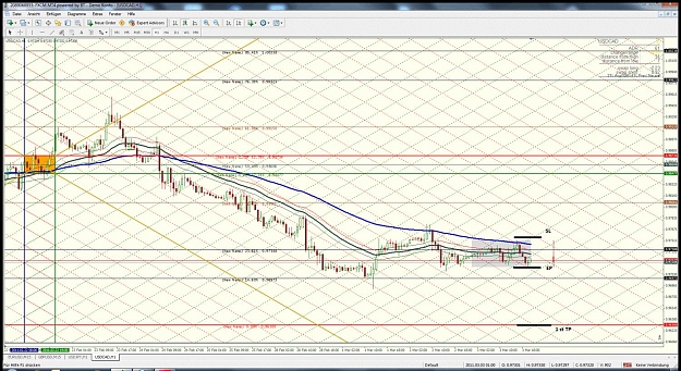 Click to Enlarge

Name: enigma4x_sonic_r_auto_icce_usdcad_03.03.2011_h1_1.jpg
Size: 272 KB