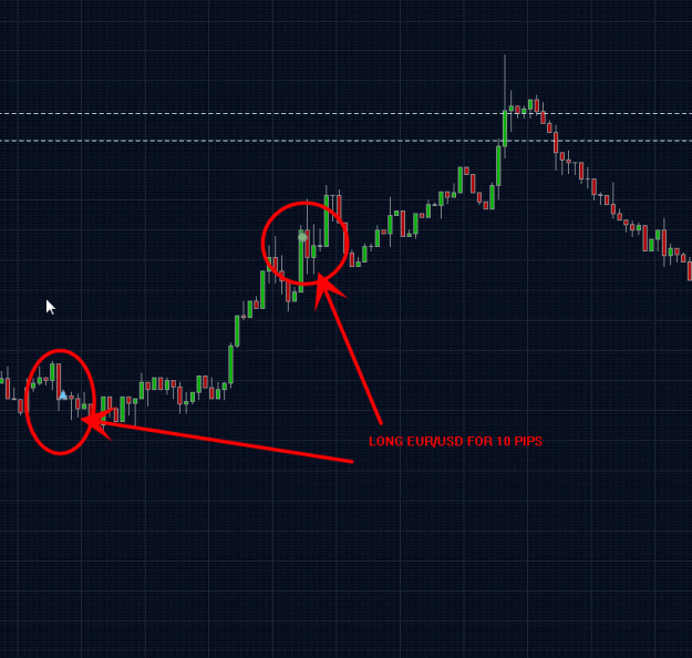 Click to Enlarge

Name: EURUSD March 3rd 2011.gif
Size: 27 KB