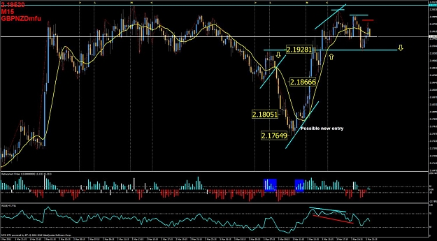 Click to Enlarge

Name: gbpnzd update 3032011 - 2.01 pm pst.jpg
Size: 152 KB