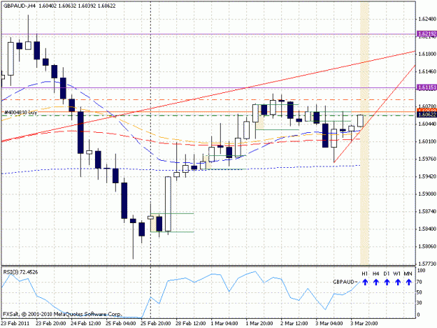 Click to Enlarge

Name: gbpaud20110303.gif
Size: 22 KB