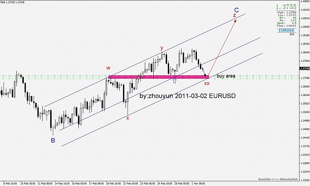 Click to Enlarge

Name: EURUSD-03-03.jpg
Size: 101 KB