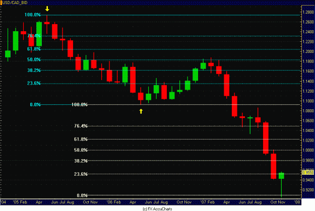 Click to Enlarge

Name: MONTHLY CANADIAN DOLLAR.GIF
Size: 30 KB