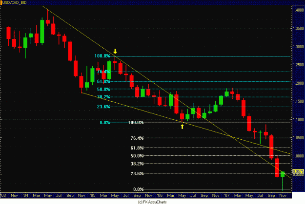 Click to Enlarge

Name: MONTHLY CANADIAN DOLLAR.GIF
Size: 30 KB
