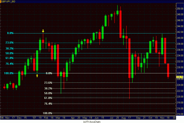 Click to Enlarge

Name: WEEKLY POUND YEN.GIF
Size: 34 KB