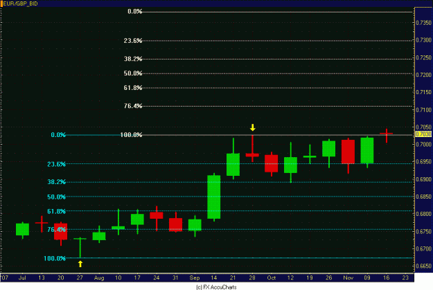 Click to Enlarge

Name: WEEKLY EURO POUND.GIF
Size: 26 KB