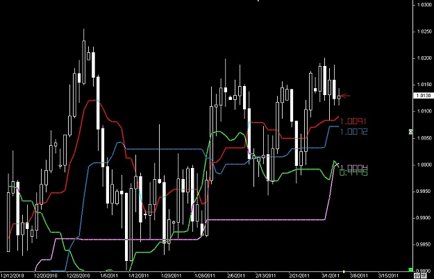 Click to Enlarge

Name: S & L  LEVELS 02 Mar. 04, 2011 05.36.jpg
Size: 84 KB