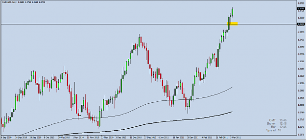 Click to Enlarge

Name: audnzd.png
Size: 23 KB