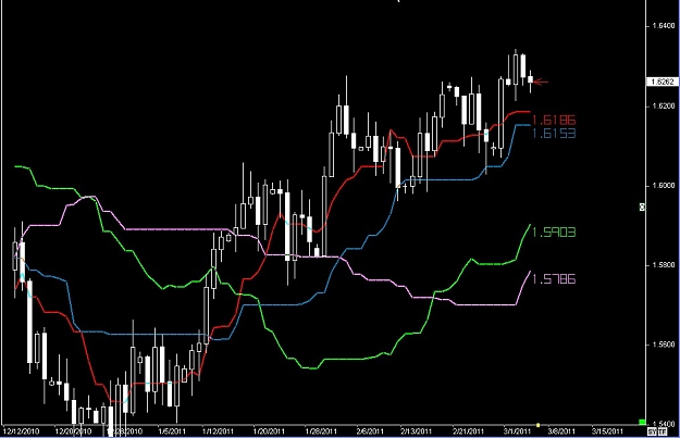 Click to Enlarge

Name: S & L  LEVELS 10 Mar. 04, 2011 05.46.jpg
Size: 83 KB