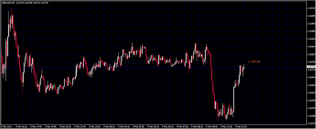Click to Enlarge

Name: 2011-03-04_GU_M5_FXPro.png
Size: 29 KB