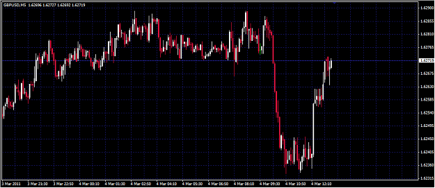 Click to Enlarge

Name: 2011-03-04_GU_M5_Delta.png
Size: 20 KB