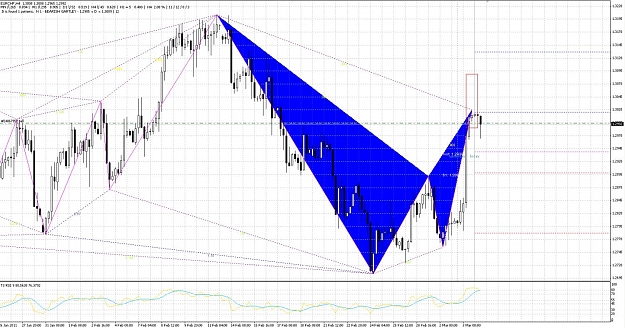 Click to Enlarge

Name: 2011-03-04_1216eurchf4hr.jpg
Size: 201 KB